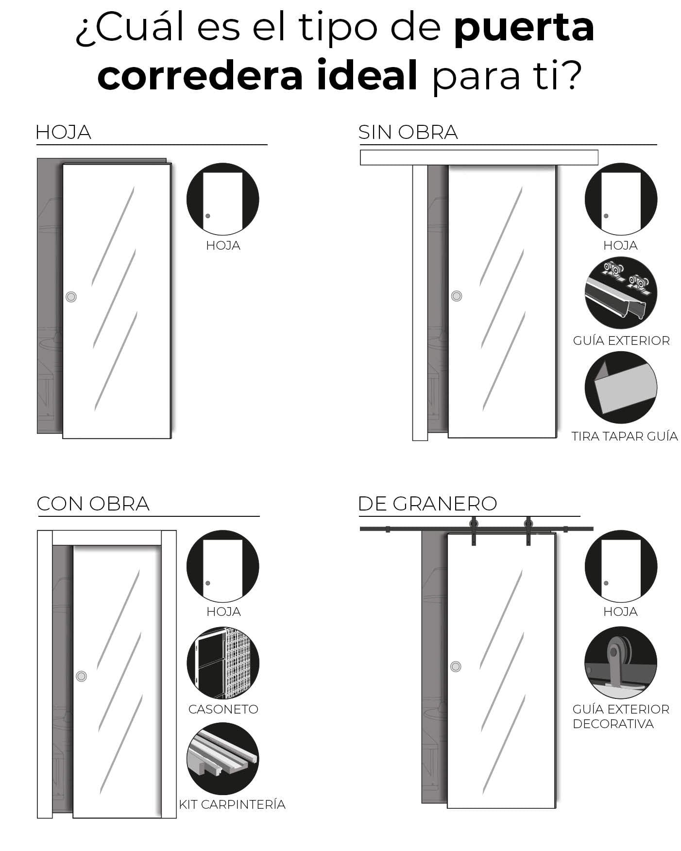 Puerta Corredera de Interior de Madera 10-Tableros Lacada en Blanco
